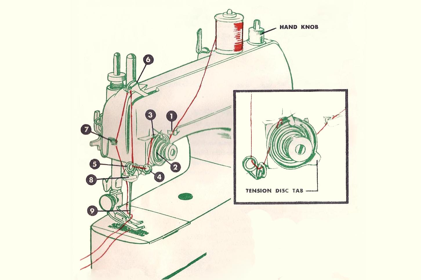 Bell Threading