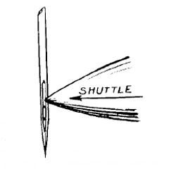 Shuttle Timing