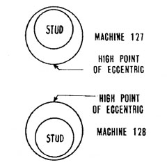 Timing Adjustment