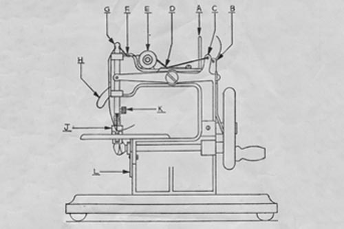 Astor Threading