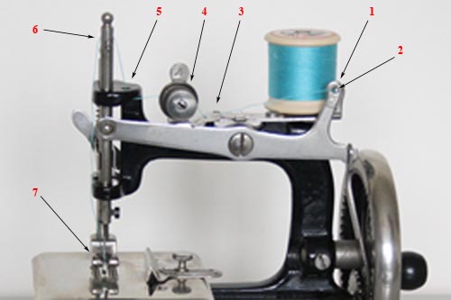 Singer 20, Miniature Toy Sewing Machine Threading Diagram