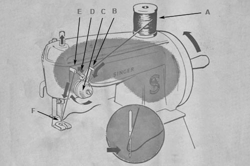 Singer 40K Threading