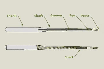 Comparative Sizes of Singer Sewing Machine Needles